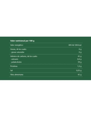 Ricola Perlas Sin Azucar Fresa 25 G