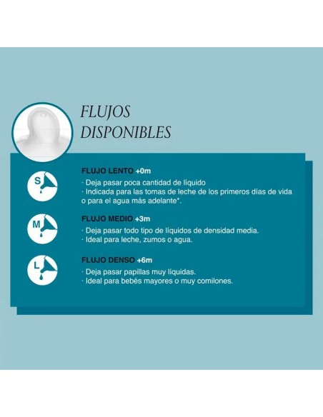 Suavinex Tetina Fisiologica Flujo S Silicona, 2 unidades