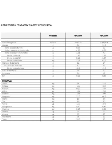 FontActiv Diabest Hp/Hc Fresa 24X200 ml