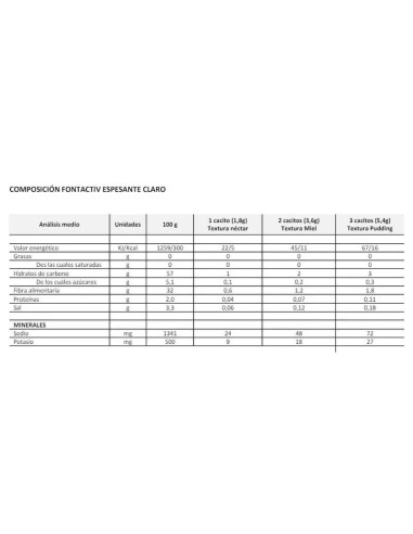 FontActiv Espesante Claro 250gr